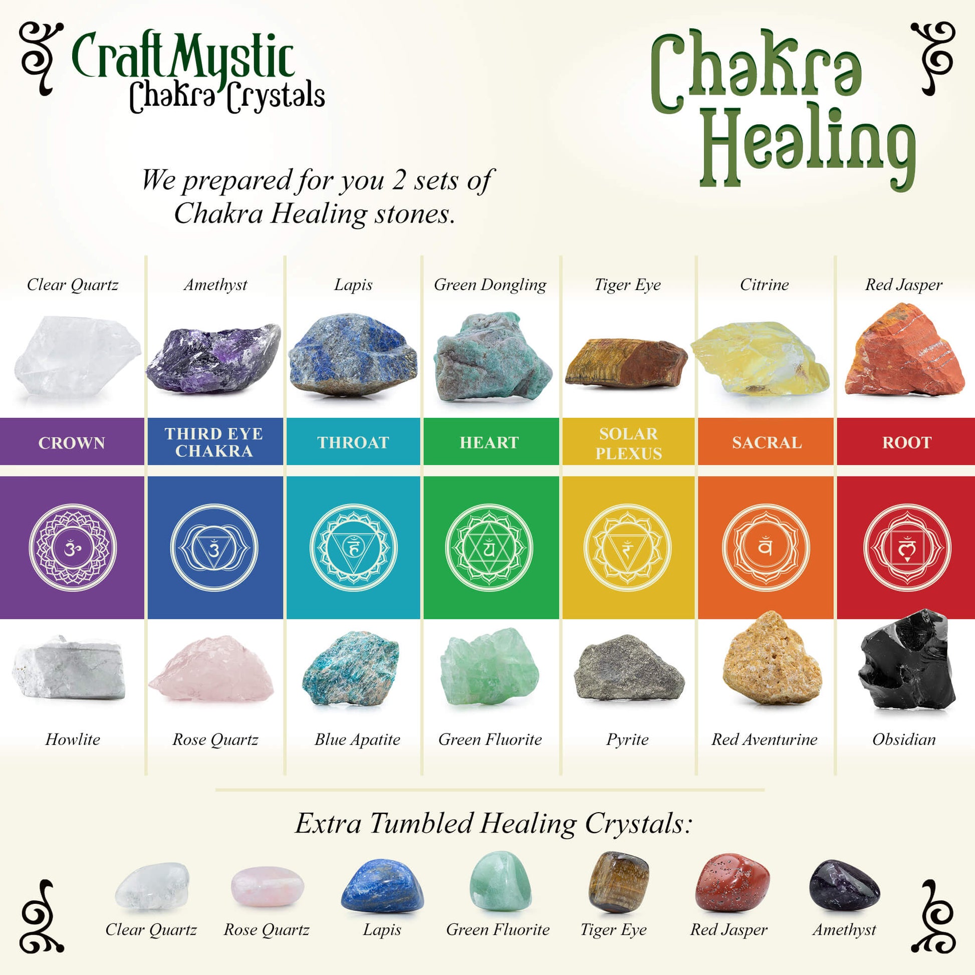 crystals and their chakras  Crystal healing stones, Best healing